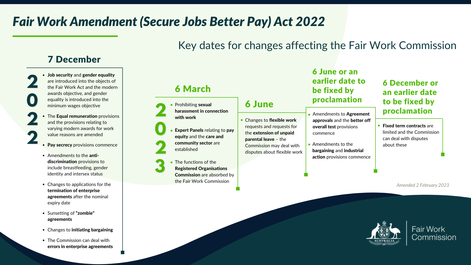 These are key dates for changes affecting the Fair Work Commission. The table on this page contains full details.